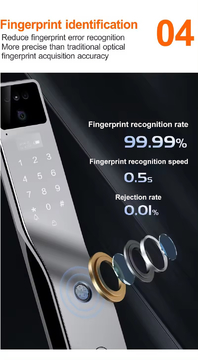 Fully Automatic Digital Fingerprint Smart Door Lock 3d Face Recognition With Camera Cerradura Tuya Wifi Aluminium Lock