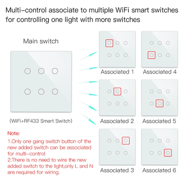 Glomarket Smart Wifi Brazil 118*124 Switch