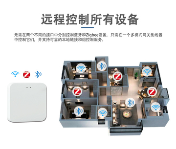 Glomarket Tuya Zigbee gateway wireless remote control