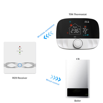 Tuya wifi smart thermostat